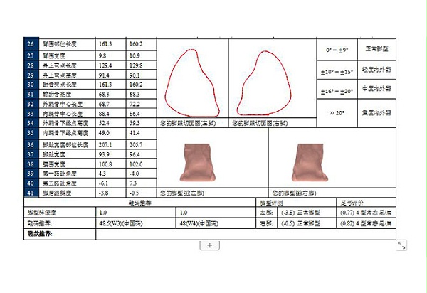 百华鞋业-三维脚型测量报告